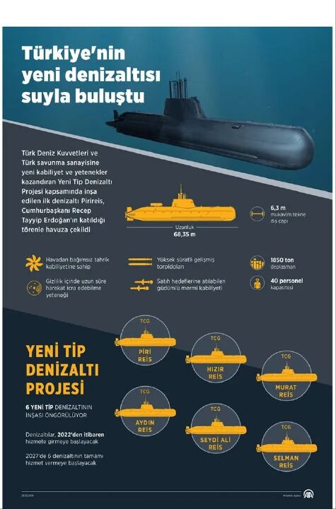 Türkiye'nin yeni gururu! Piri Reis denizaltısı Mavi Vatan için göreve hazır - 3. Resim