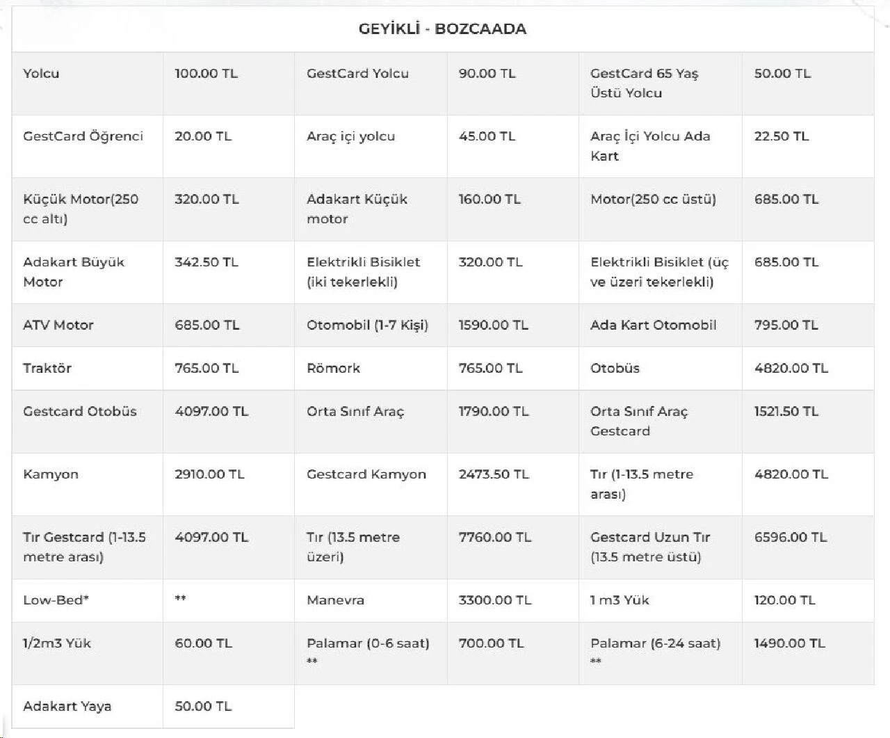 Çanakkale feribot ücretleri büyük zam aldı! GESTAŞ bilet fiyatları ile ilgili açıklama yaptı - 2. Resim
