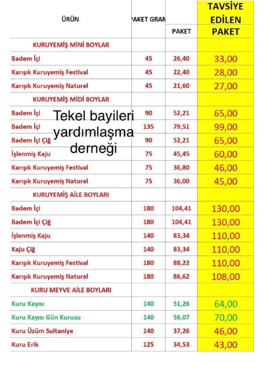 Çerez grubuna zam yapıldı! Yeni fiyatlar etikete yansıdı - 2. Resim