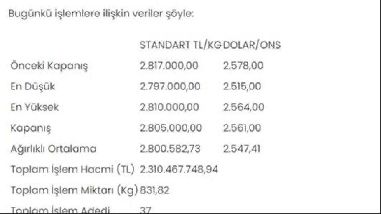 Altının kilogram fiyatı Yüzde 0,4 düştü - 1. Resim