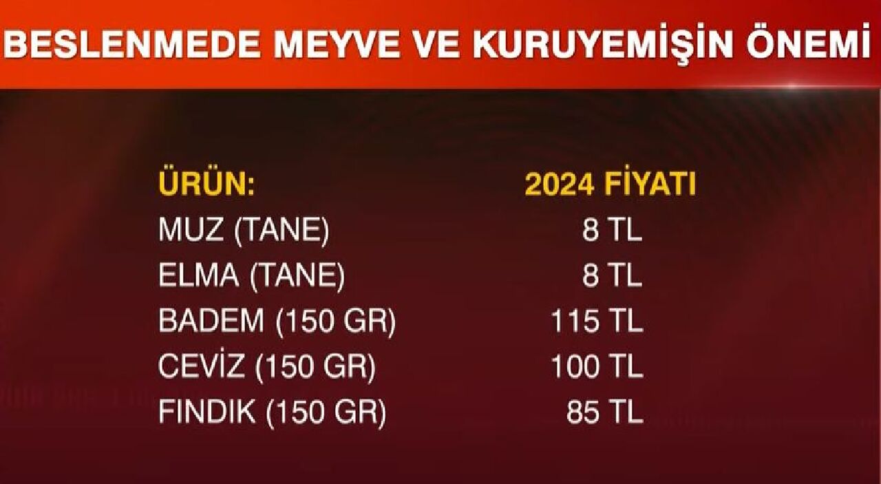 Beslenme çantasının aylık maliyeti o rakamı aştı! Çocukları heyecan veliyi telaş sardı - 4. Resim