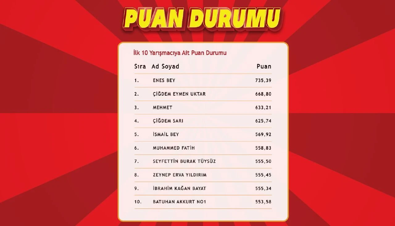 "Çözen Kazanır" sonuçları (27 Ağustos 2024) açıklandı! İşte ilk 10'a giren isimler