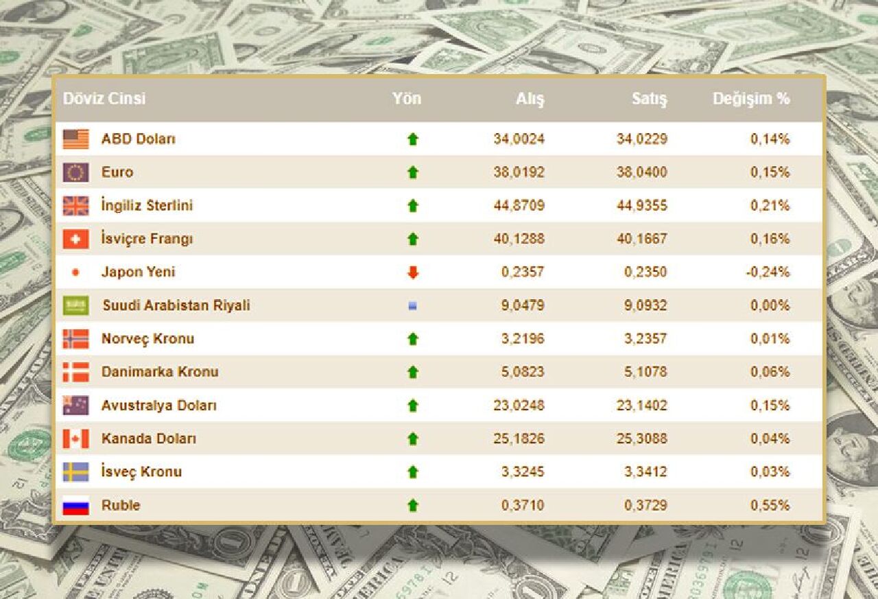 Dolar fiyatı düşmüyor! İşte 27 Ağustos güncel döviz kurları - 1. Resim