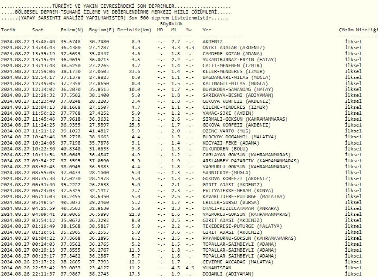 Marmaris Muğla <a href=