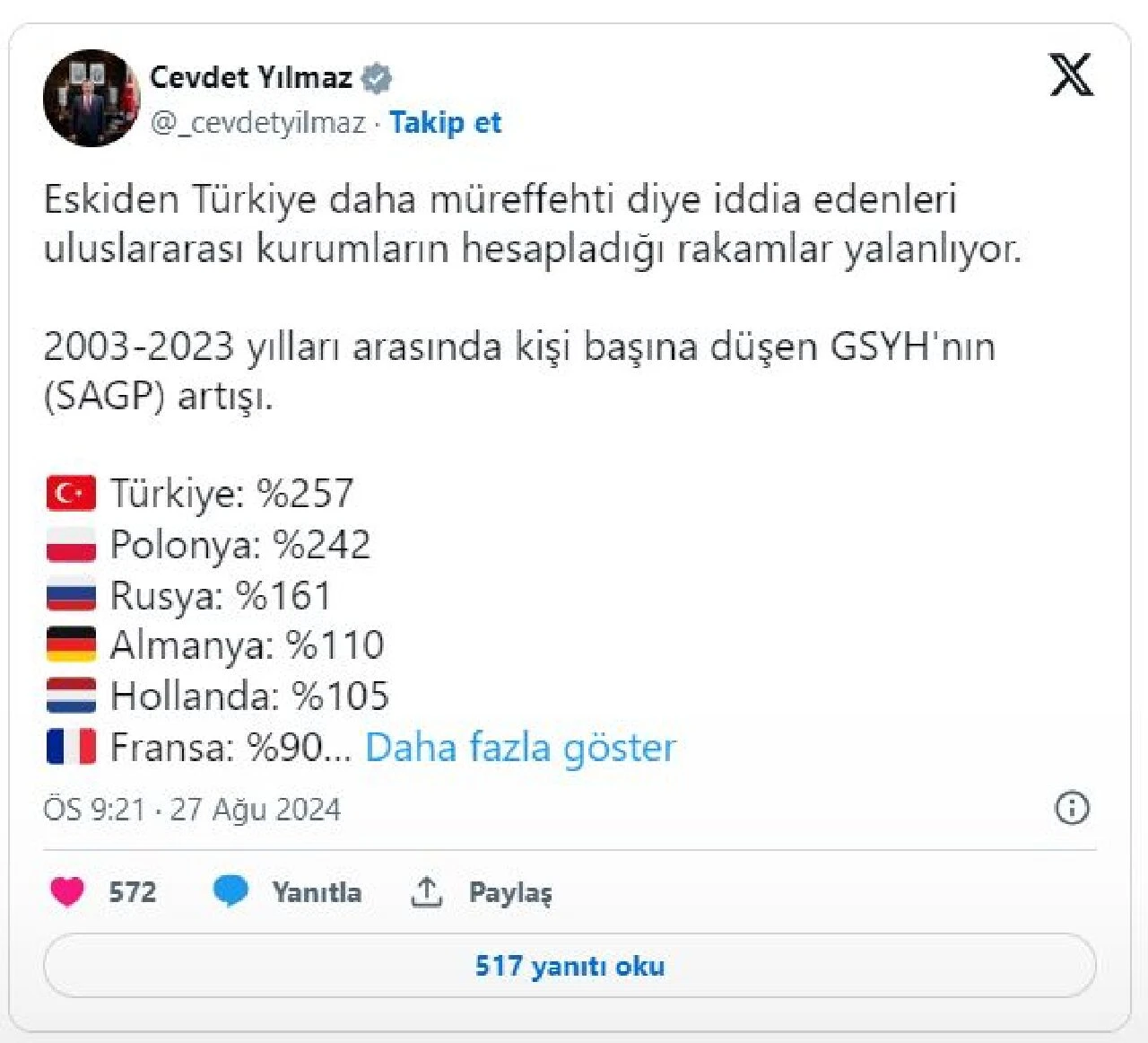 Cevdet Yılmaz açıkladı! 20 yılda GSYH'nın artışında rekor