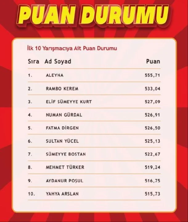 "Çözen Kazanır Ekstra" sonuçları (28 Ağustos) açıklandı! İşte ilk 10'a giren isimler