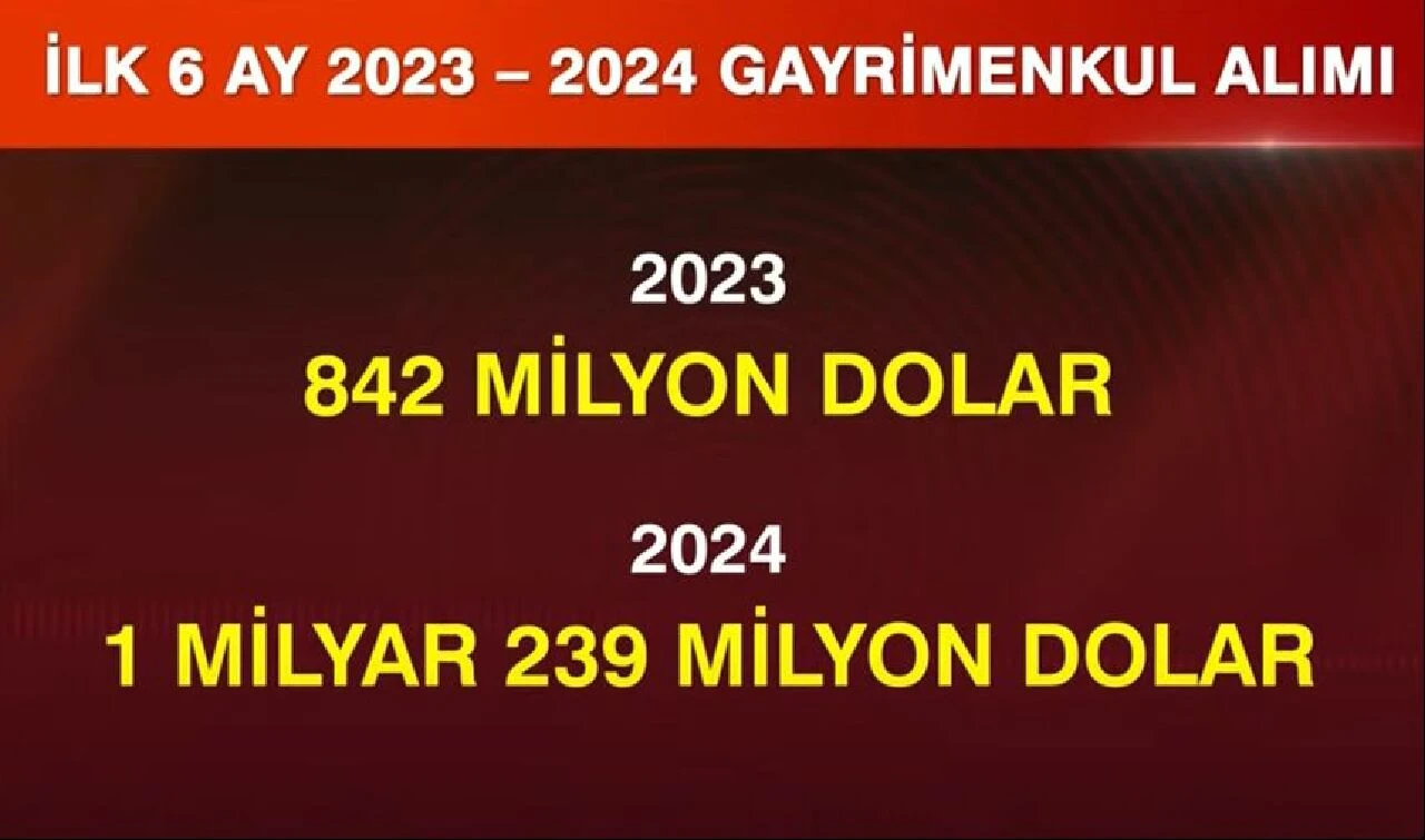 Yerlilerin en çok gayrimenkul aldığı ülkeler belli oldu! Türklerin radarında o ülke var - 1. Resim