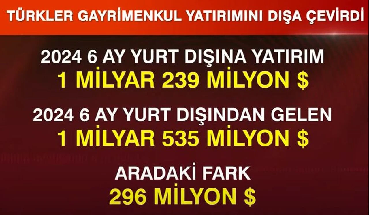 Yerlilerin en çok gayrimenkul aldığı ülkeler belli oldu! Türklerin radarında o ülke var - 2. Resim