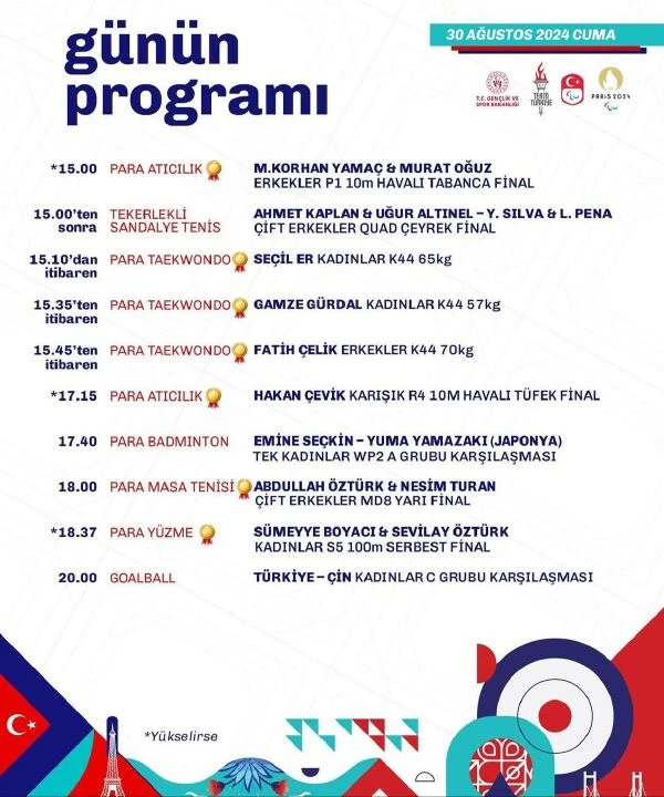 2024 Paralimpik Oyunları Paris’te düzenleniyor: 30 Ağustos maç programı