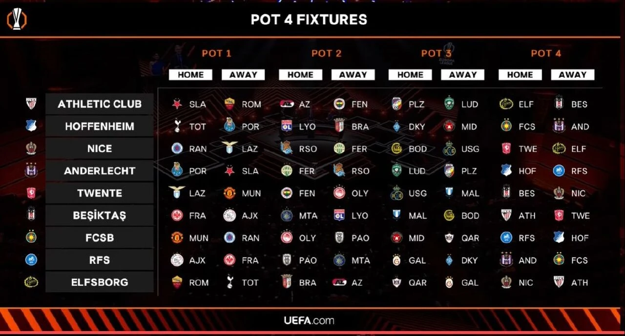 Beşiktaş'ın UEFA Avrupa Ligi'nde eşleştiği rakipler açıklandı