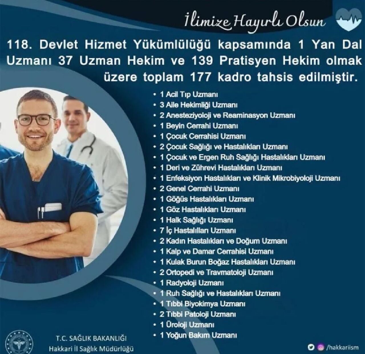 Sağlık Bakanlığı Doğu ve Güneydoğu Anadolu Bölgelerine çok sayıda doktor ataması yaptı! - 3. Resim