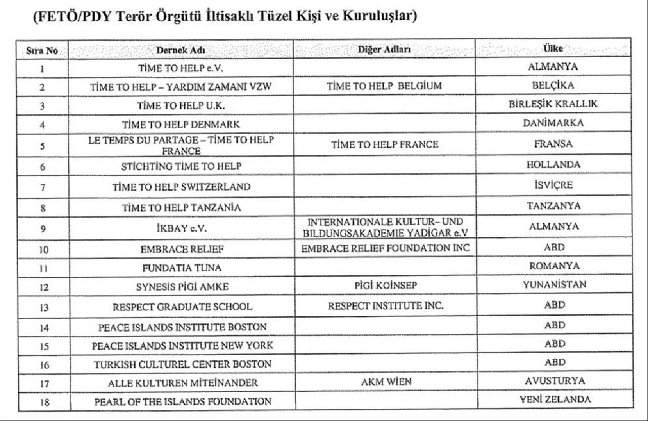 Resmi Gazete'de yayımlandı: 58 kişi ve kuruluşun mal varlıklarına el konuldu - 4. Resim