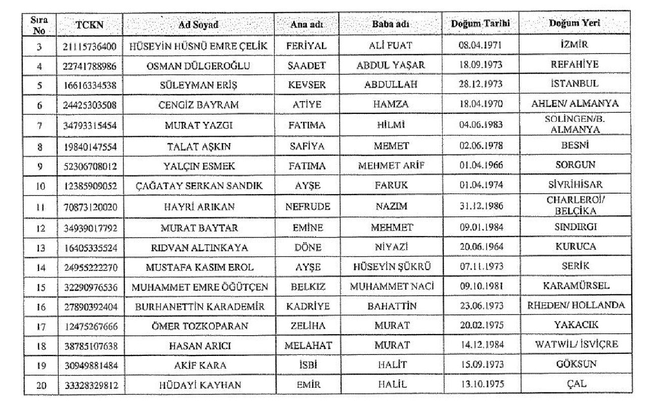 Resmi Gazete'de yayımlandı: 58 kişi ve kuruluşun mal varlıklarına el konuldu - 3. Resim