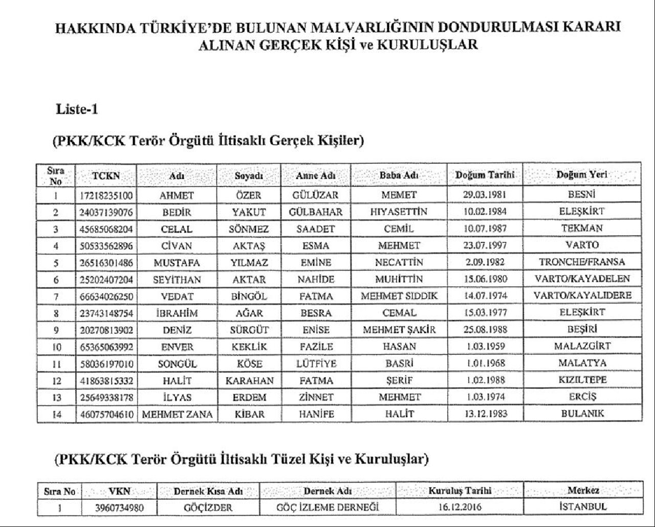 Resmi Gazete'de yayımlandı: 58 kişi ve kuruluşun mal varlıklarına el konuldu - 1. Resim