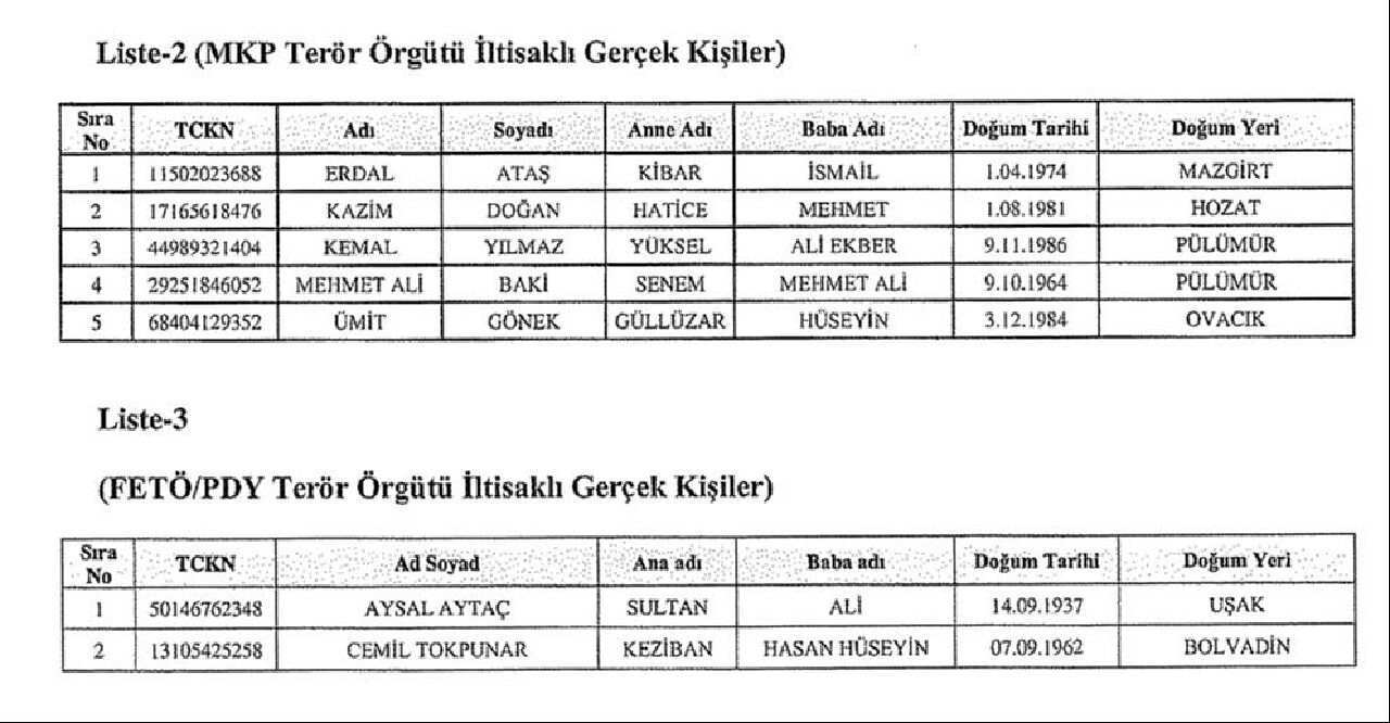 Resmi Gazete'de yayımlandı: 58 kişi ve kuruluşun mal varlıklarına el konuldu - 2. Resim