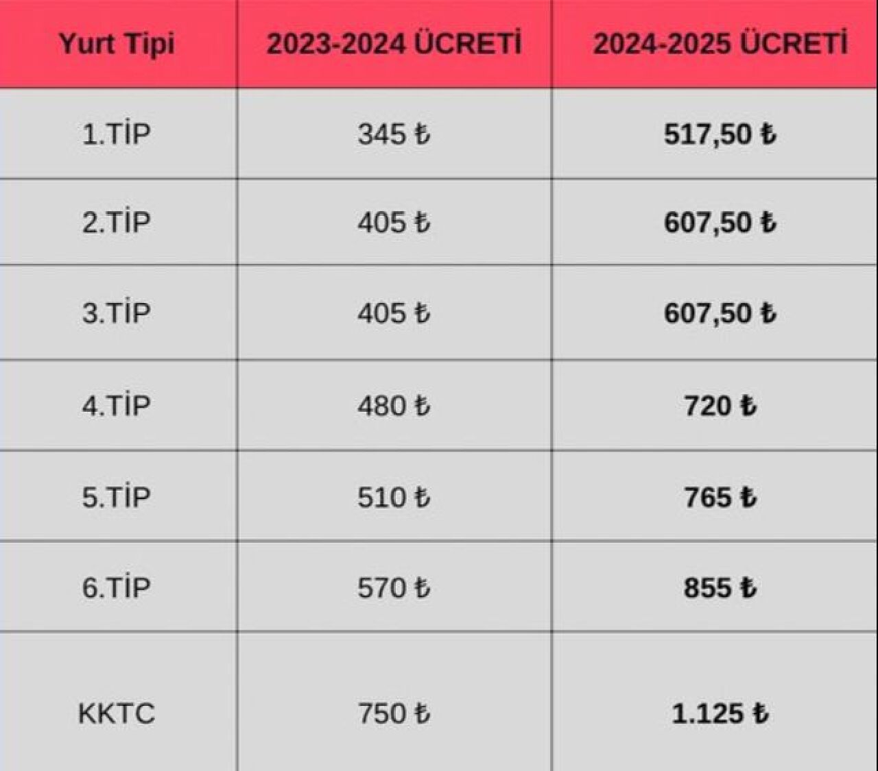 Son dakika | KYK yurt ücretleri yüzde 50 zamlandı - 2. Resim