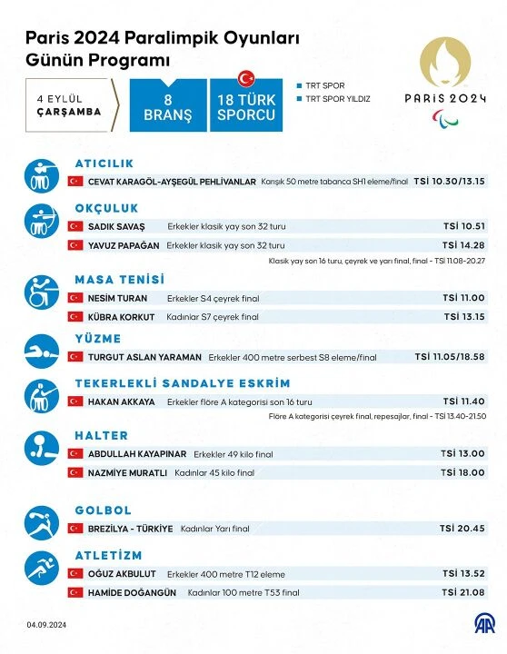 Abdullah Kayapınar bugün 49 kilo finalinde madalya için yarışacak
