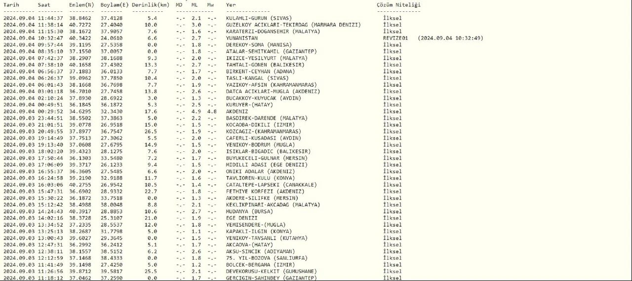 Marmara Denizi'nde olan 3.0 büyüklüğündeki deprem Tekirdağ'da hissedildi - 1. Resim