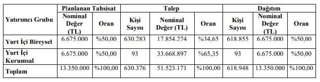 Özata Denizcilik yarın Yıldız Pazar'da 105 TL'den işlem görmeye başlıyor