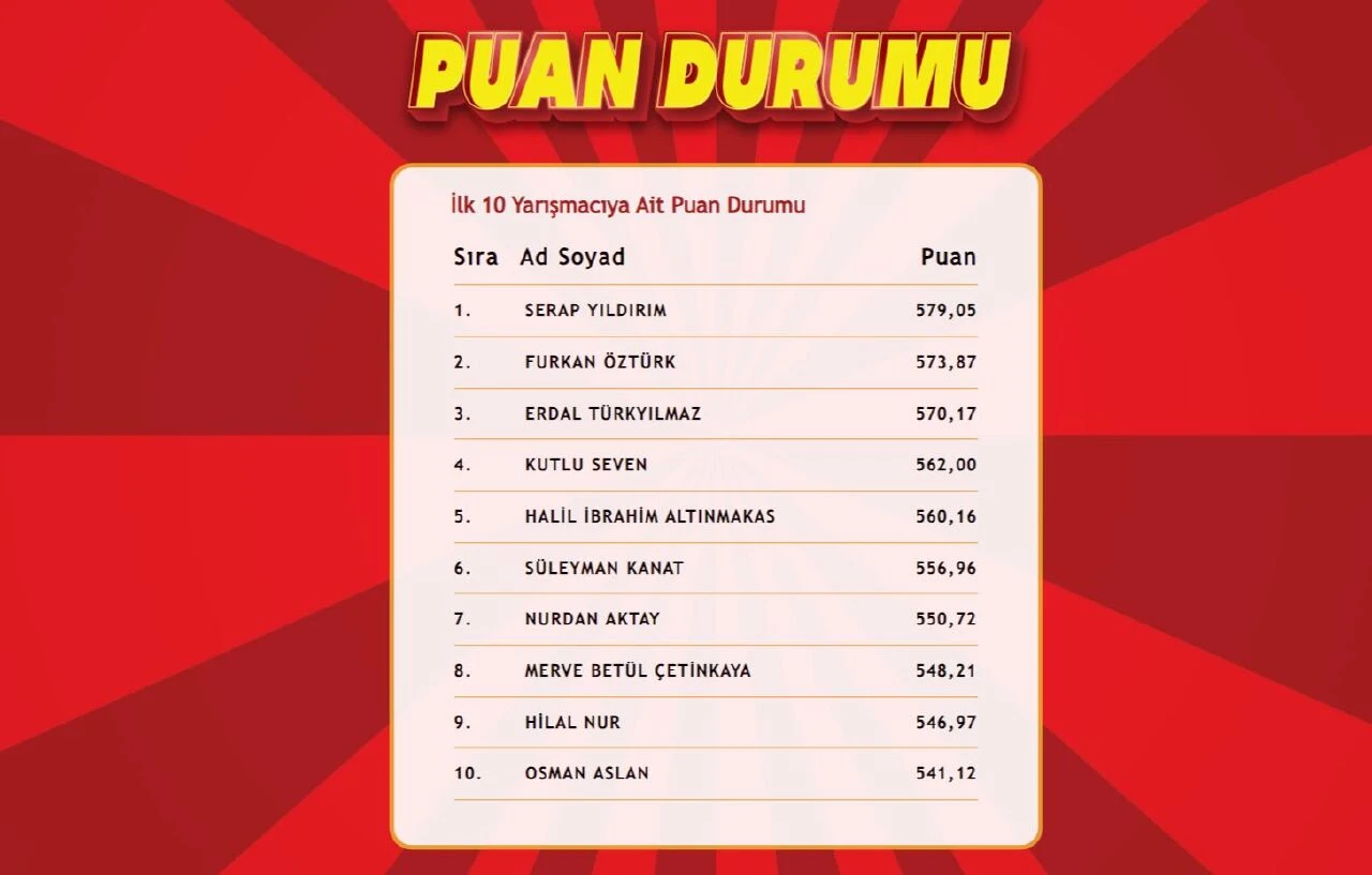 "Çözen Kazanır Ekstra" sonuçları (5 Eylül) açıklandı! İşte ilk 10'a giren isimler
