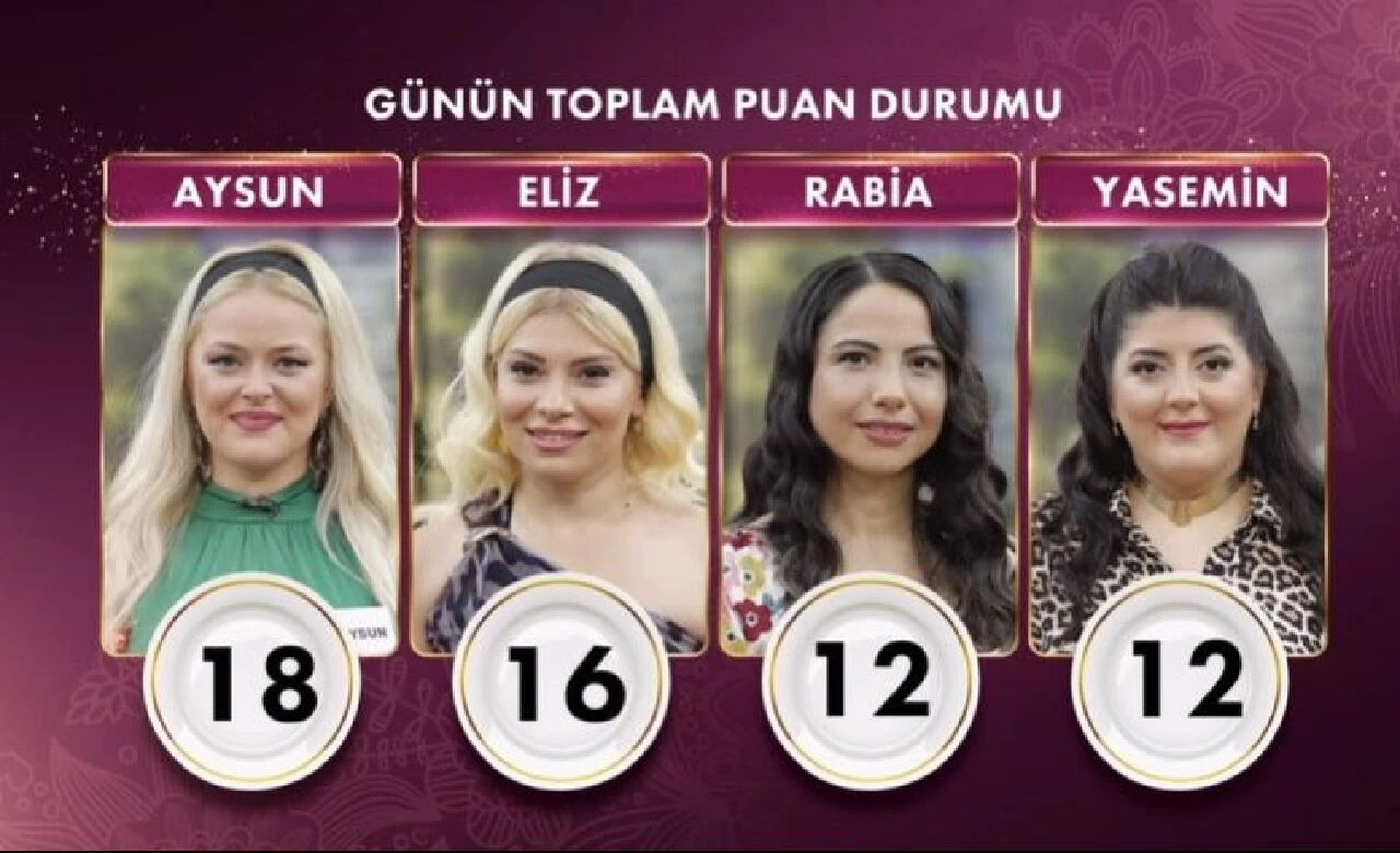 Gelinim Mutfakta'da Aysun 18 puanla günün kazananı oldu