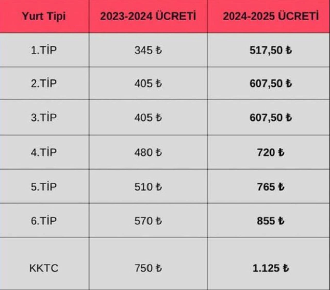 KYK'da 6 tip oda bulunurken her birinin farklı özelliği var - 1. Resim