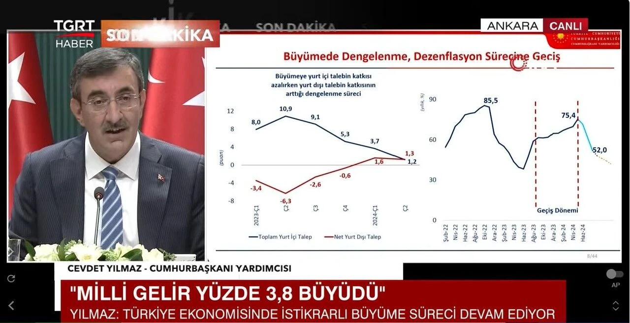 Son dakika | Yeni Orta Vadeli Program açıklandı: İşte yeni enflasyon ve büyüme tahminleri