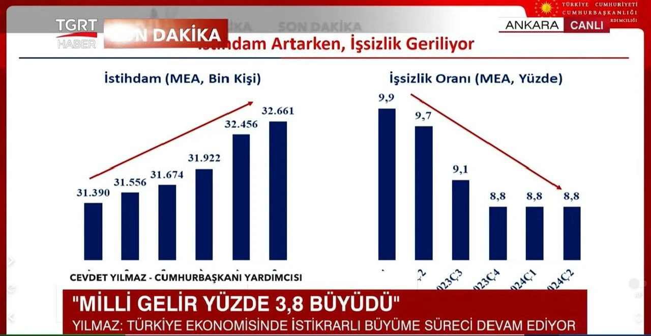 Son dakika | Yeni Orta Vadeli Program açıklandı: İşte yeni enflasyon ve büyüme tahminleri