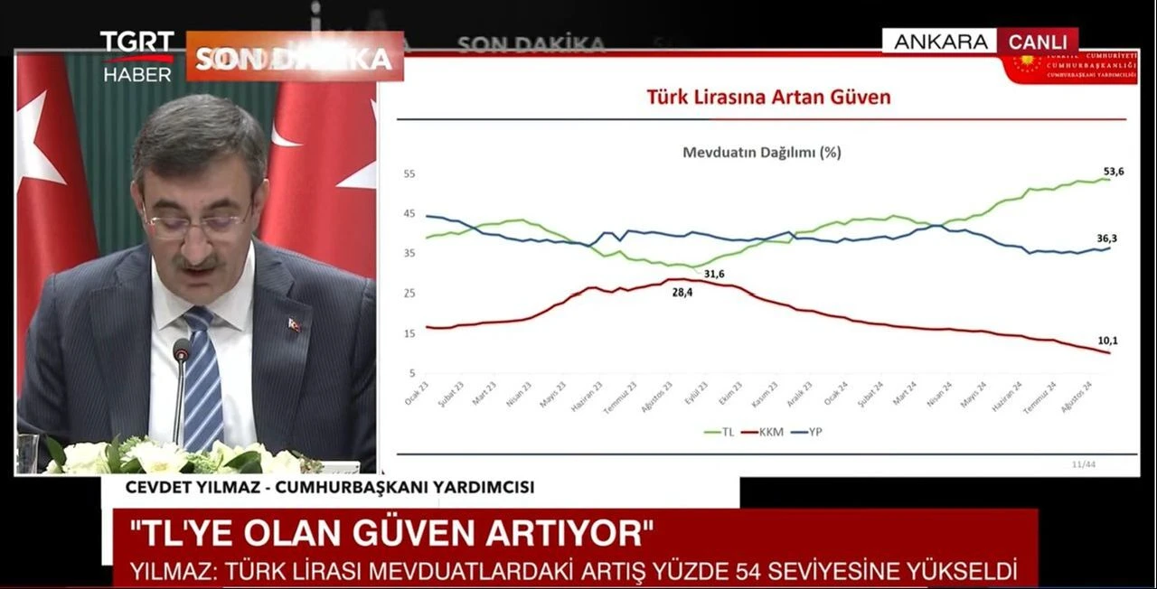 Son dakika | Yeni Orta Vadeli Program açıklandı: İşte yeni enflasyon ve büyüme tahminleri