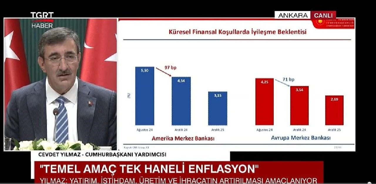Son dakika | Yeni Orta Vadeli Program açıklandı: İşte yeni enflasyon ve büyüme tahminleri