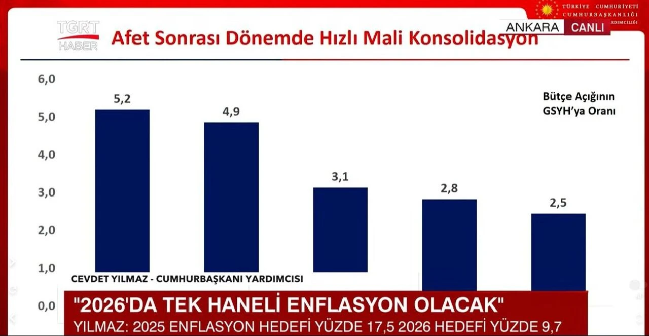 Son dakika | Yeni Orta Vadeli Program açıklandı: İşte yeni enflasyon ve büyüme tahminleri