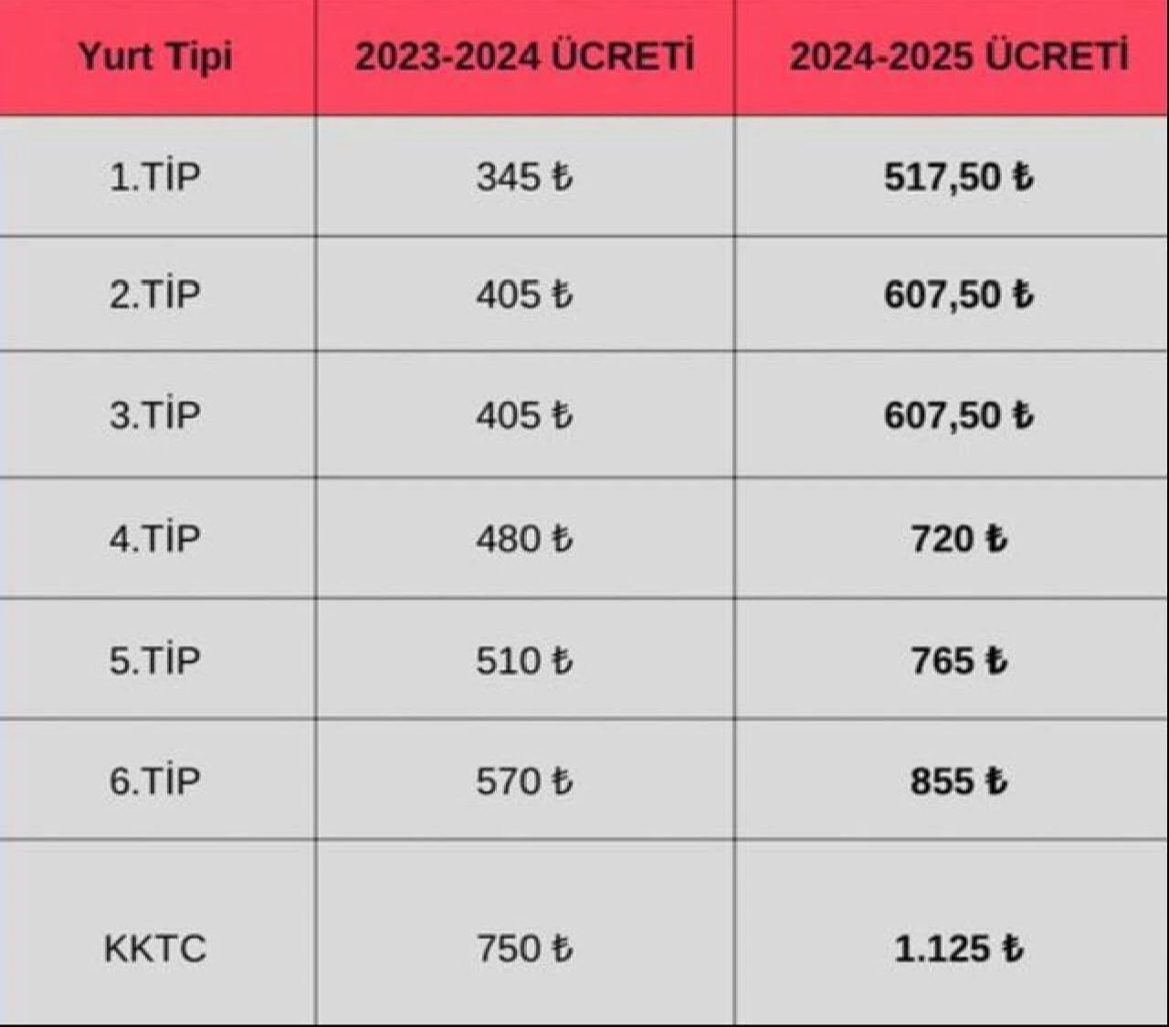 KYK yurt kayıtları 7 Eylül 2024 Cumartesi günü bitecek - 2. Resim