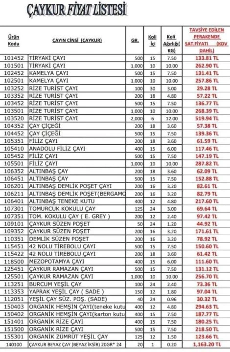 Çaya zam geldi! Çaykur çay fiyatları yeni liste belli oldu - 1. Resim