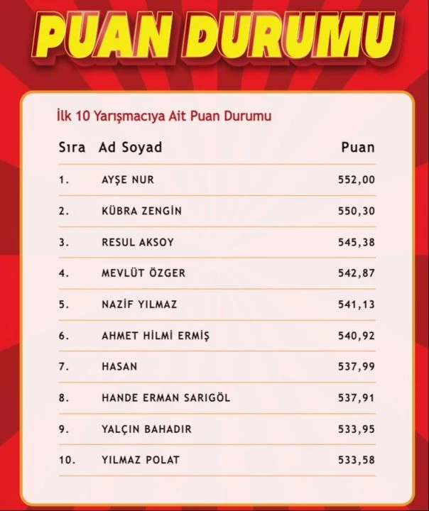 "Çözen Kazanır" sonuçları (9 Eylül 2024) açıklandı! İşte ilk 10'a giren isimler