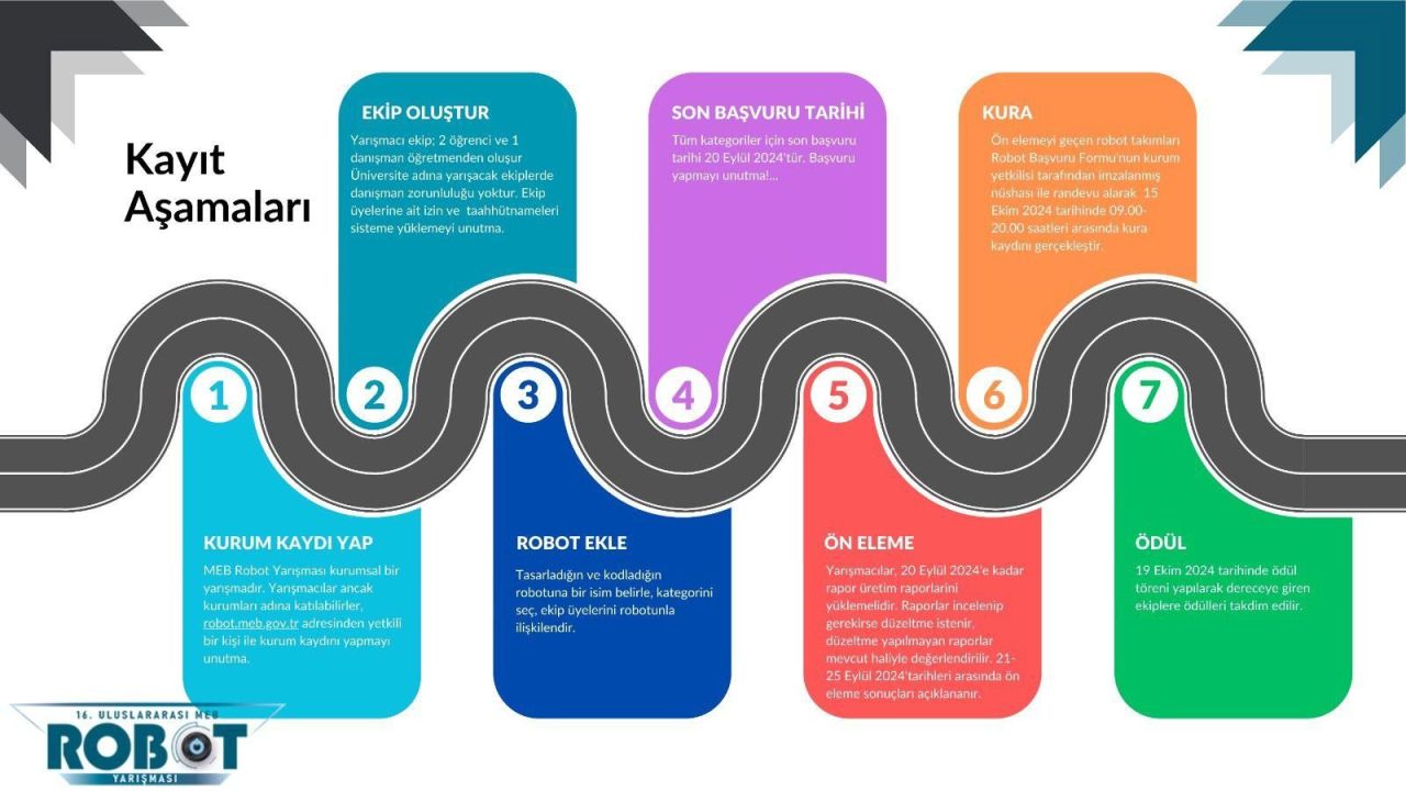 16. Uluslararası MEB Robot Yarışması için geri sayım başladı! - 1. Resim