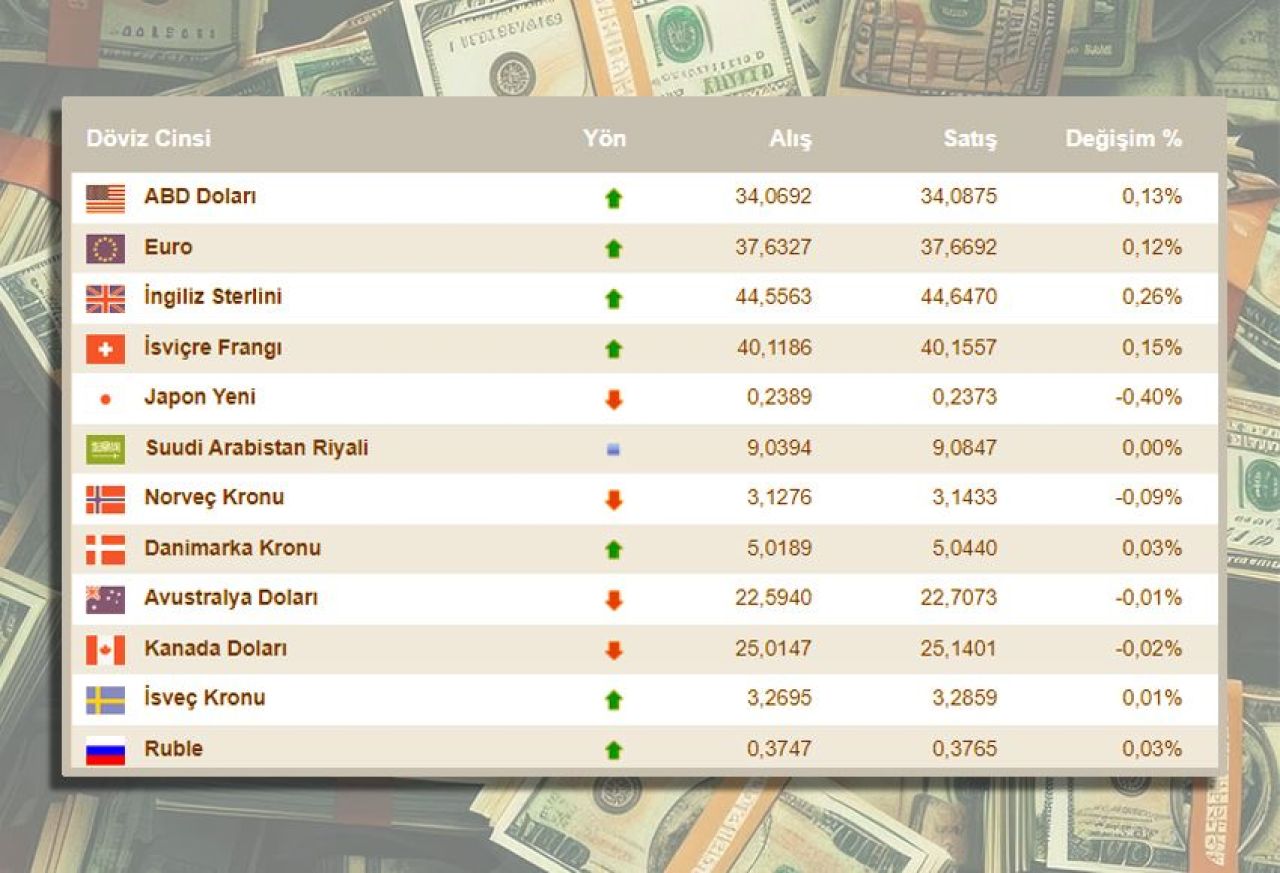 Güncel dolar fiyatı belli oldu! İşte 10 Eylül döviz kurları - 1. Resim