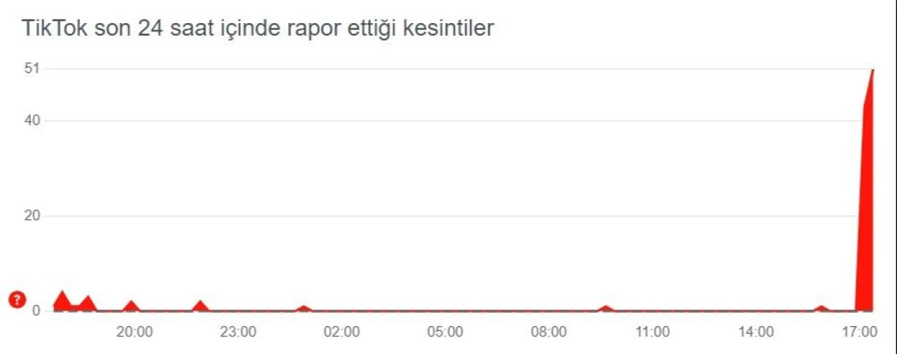 TikTok'ta bağlantı sorunları yaşandı, kullanıcılar erişim engeli geldiğini düşündü