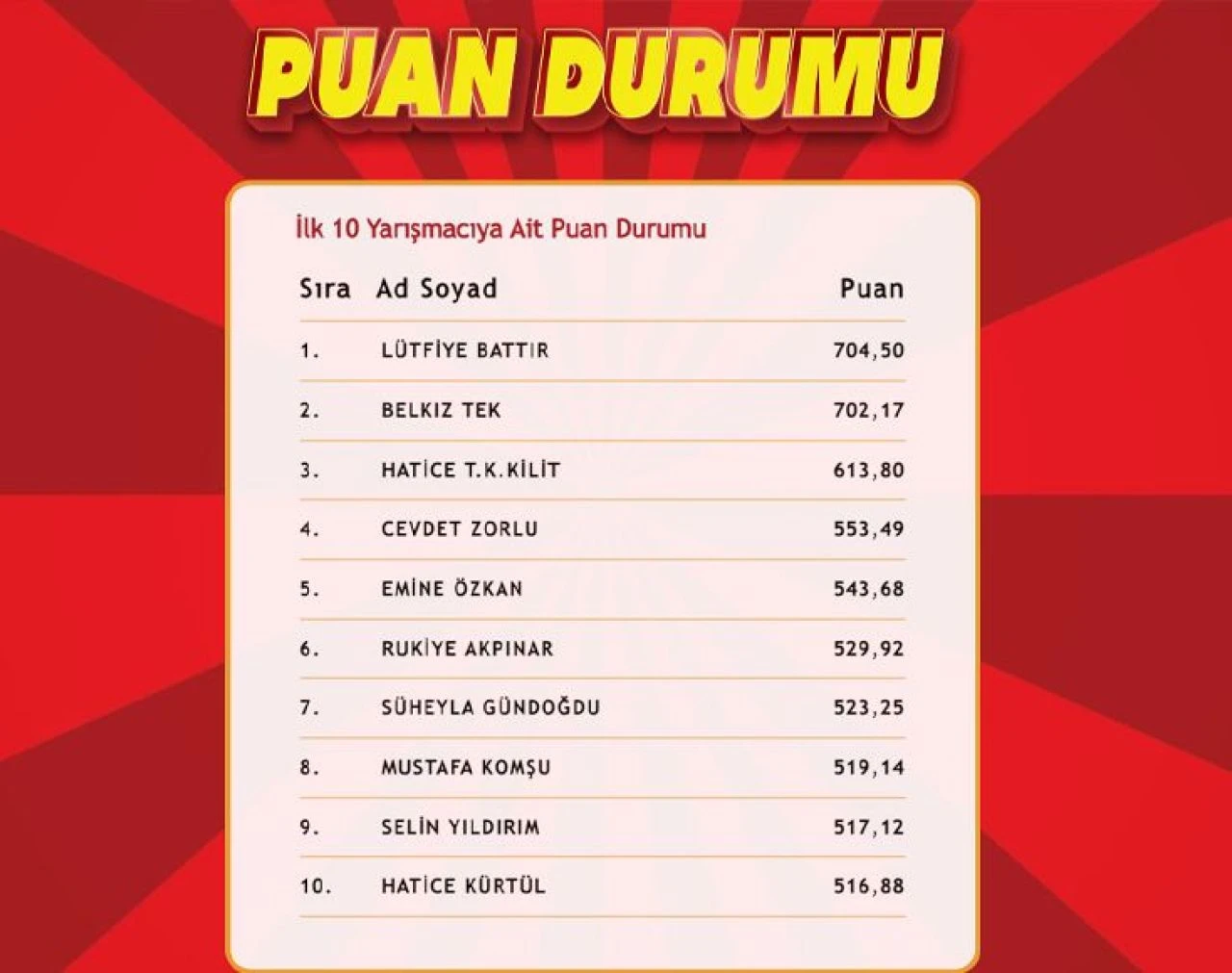 "Çözen Kazanır Ekstra" sonuçları (12 Eylül) açıklandı! İşte ilk 10'a giren isimler