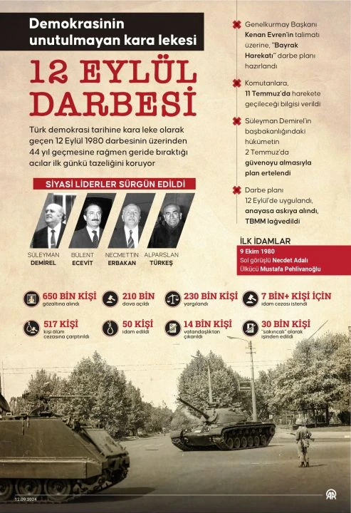 Son dakika | Cumhurbaşkanı Erdoğan'dan darbenin yıl dönümünde demokrasi vurgusu! - 1. Resim