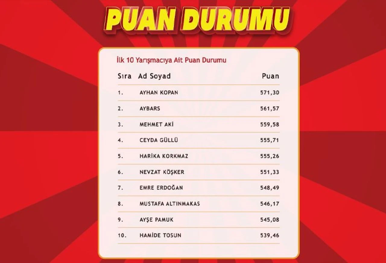 "Çözen Kazanır Ekstra" sonuçları (13 Eylül) açıklandı! İşte ilk 10'a giren isimler