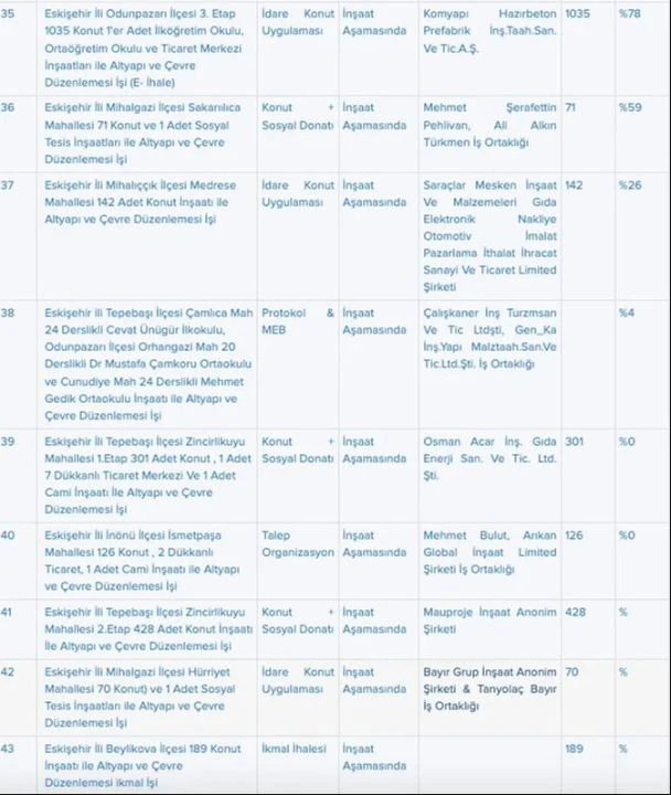 Ev alma müjdesi TOKİ'den geldi! 9 bin TL aylık ödeme kolaylığı ile ucuz konut fırsatı 16 Eylül'de başlıyor - 1. Resim