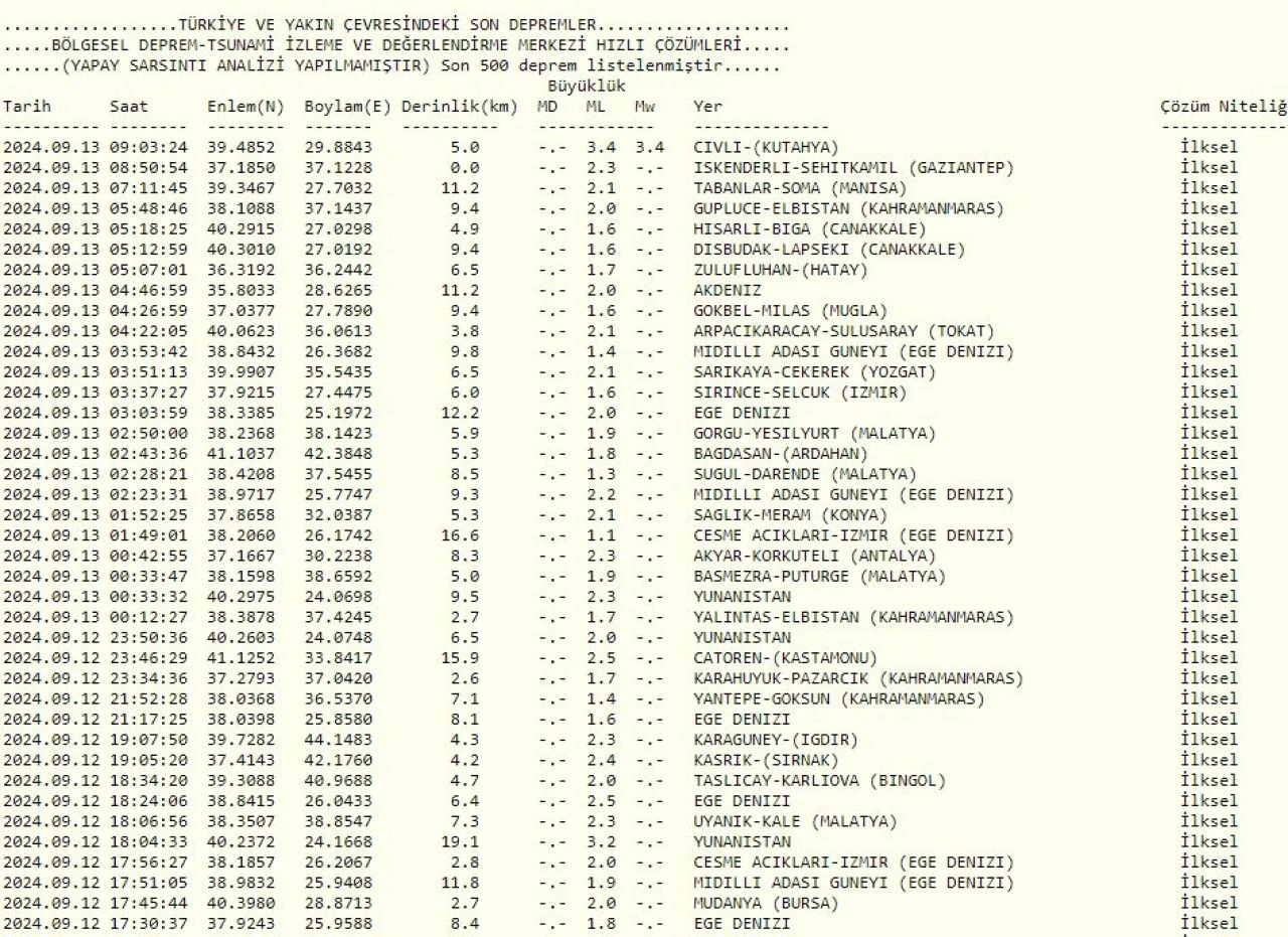 Kütahya'da 3.4 büyüklüğünde meydana gelen deprem Eskişehir'den de hissedildi - 1. Resim