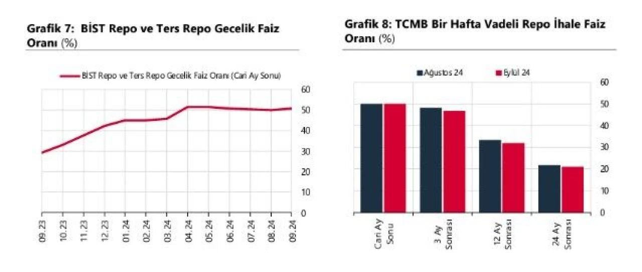 Son dakika | Merkez Bankası dolar kuru, enflasyon, faiz tahminini açıkladı - 3. Resim