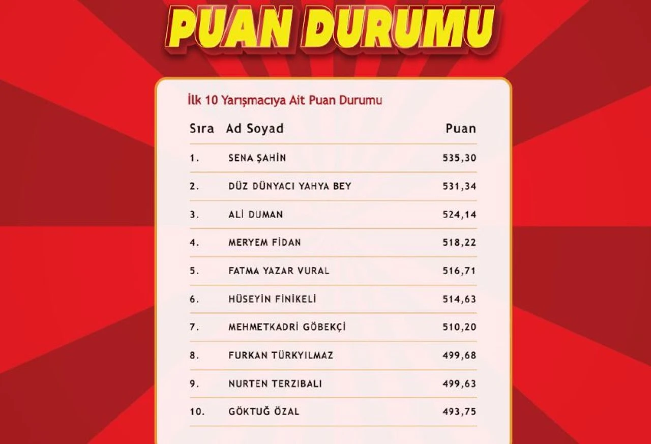 "Çözen Kazanır Ekstra" sonuçları (16 Eylül) açıklandı! İşte ilk 10'a giren isimler