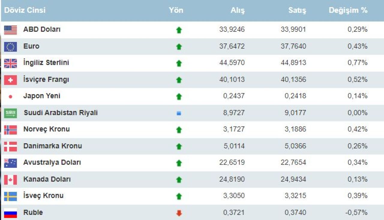 Dolar kuru Fed kararı öncesi değer kaybetti! 16 Eylül güncel döviz kurları - 1. Resim