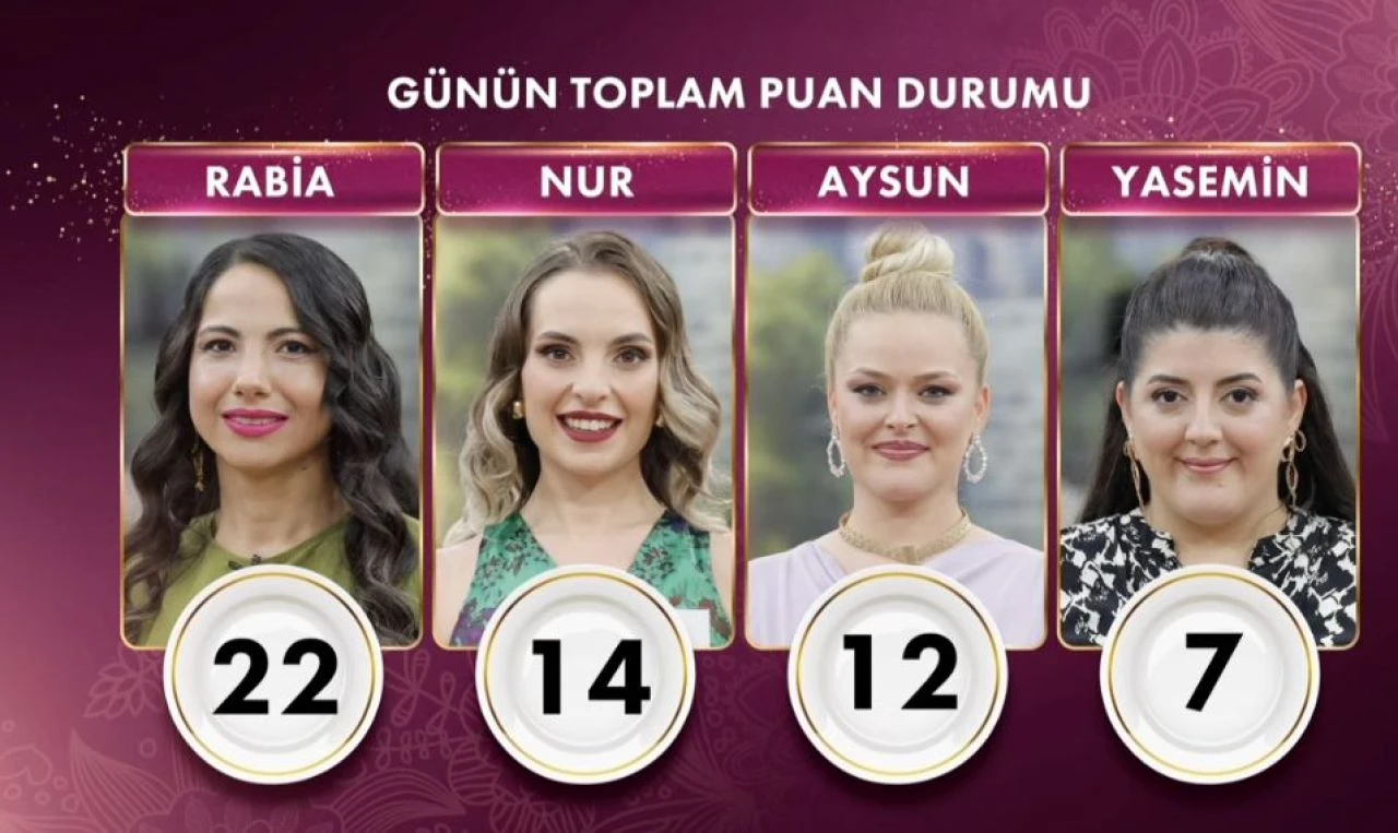 Gelinim Mutfakta’da bugün Rabia 22 puanla birinci oldu - 2. Resim