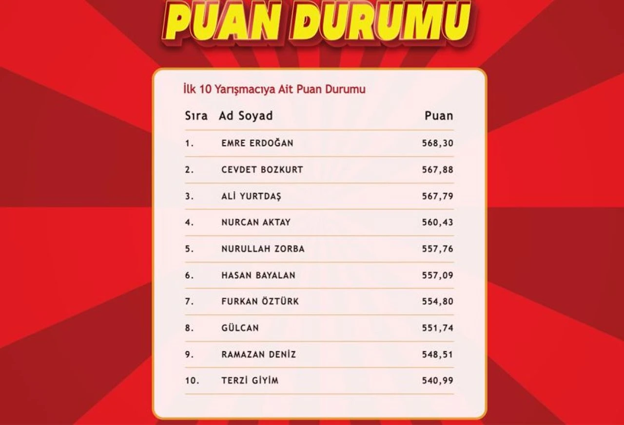 "Çözen Kazanır Ekstra" sonuçları (17 Eylül) açıklandı! İşte ilk 10'a giren isimler