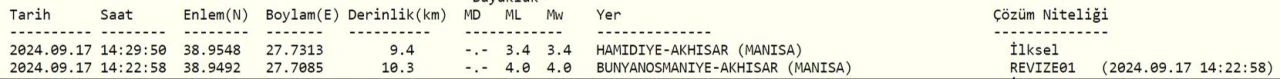 Son dakika | Manisa'da peş peşe deprem oldu! Kandilli ilk verileri açıkladı - 1. Resim
