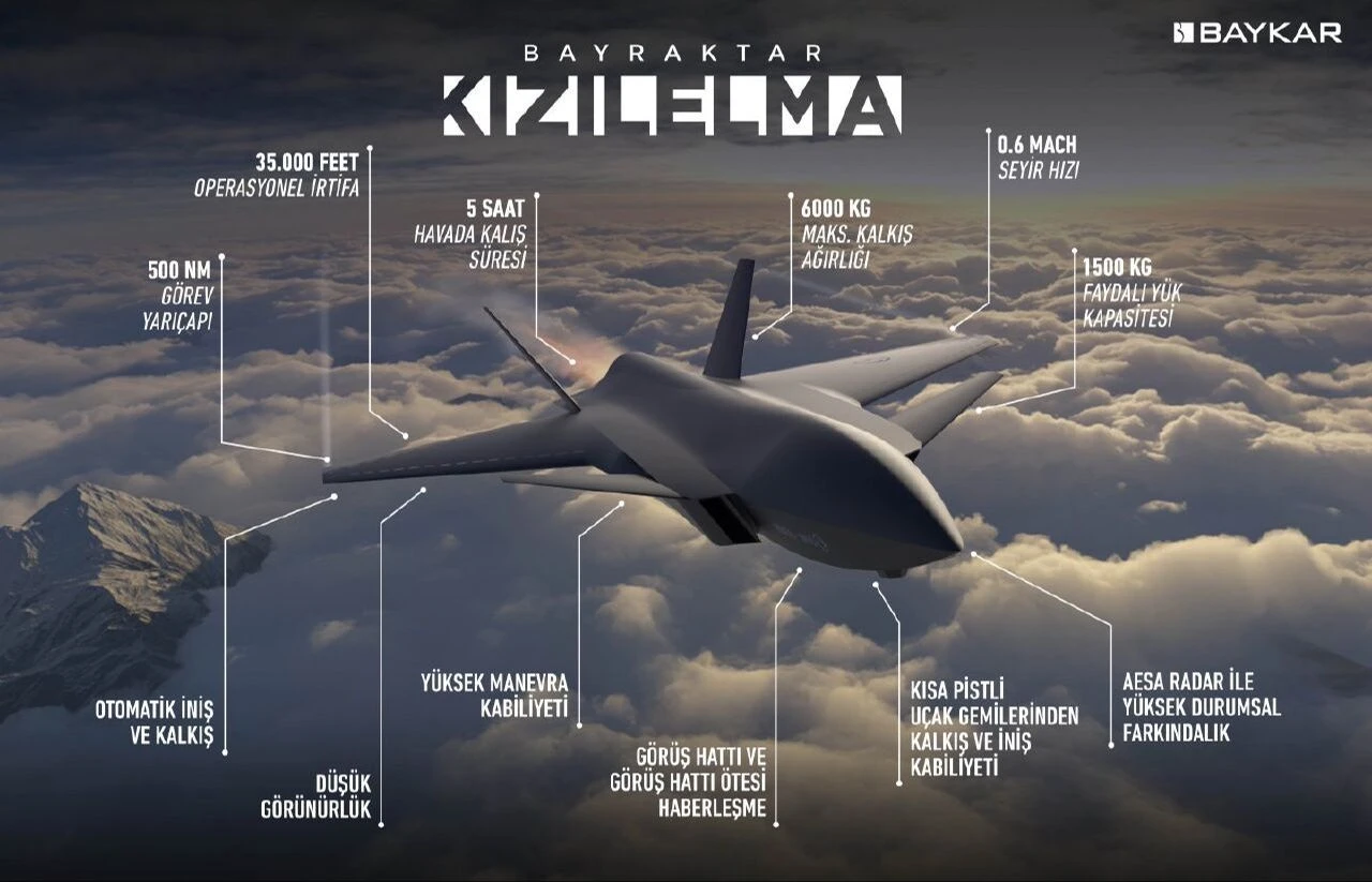 Bayraktar müjdeyi duyurdu! Kızılelma PT3 teker kesti