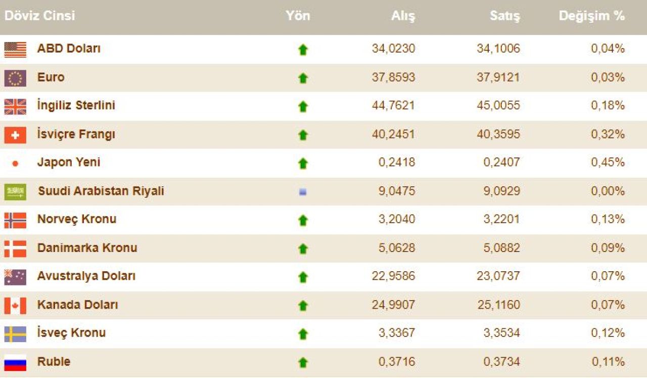 Dolar kuru kritik Fed kararı öncesi tırmandı! 18 Eylül döviz kurları ve dolar, euro, sterlin fiyatı - 3. Resim